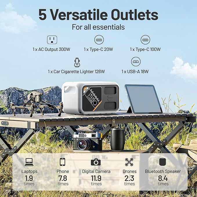 Litheli 288 Series Portable Power Station 139Wh Camping Lithium Battery Solar Generator, 300W AC/100W USB-C Outlets, 0-95% in 50Min, Power Bank(Solar Panel Optional) for Home Outdoor Emergency RV Van