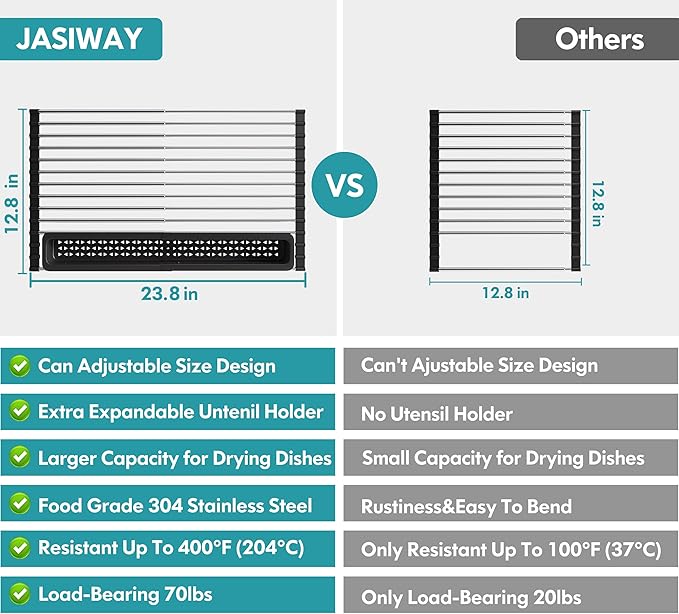 Roll Up Dish Drying Rack, Expandable (12.8"-23.8" D x 12.8" W) Stainless Steel Portable Over The Sink Dish Drainer for Kitchen Sink Counter, Foldable Sink Cover with Removable Utensil Holder