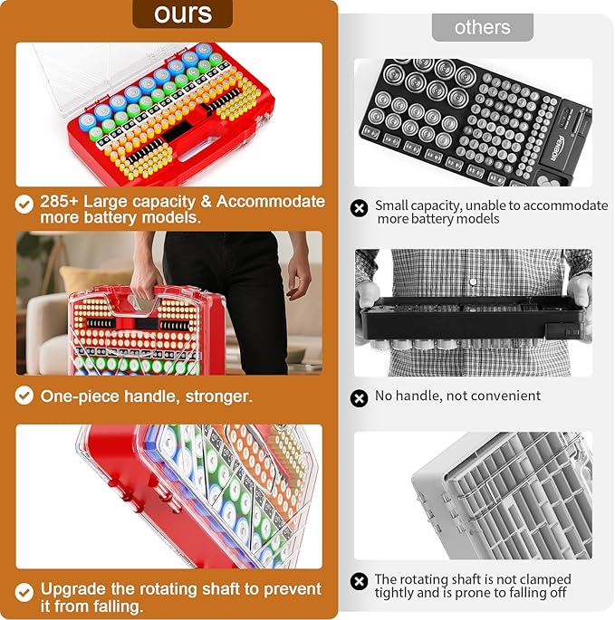 Battery Organizer Storage Case, Battery Storage Holder Organizer Box with Tester - 285 Batteries Double-Sided Variety Pack, Holds AA AAA 4A C D Cell 9V 3V Lithium LR44 CR2 CR123 CR1632 18650 Button