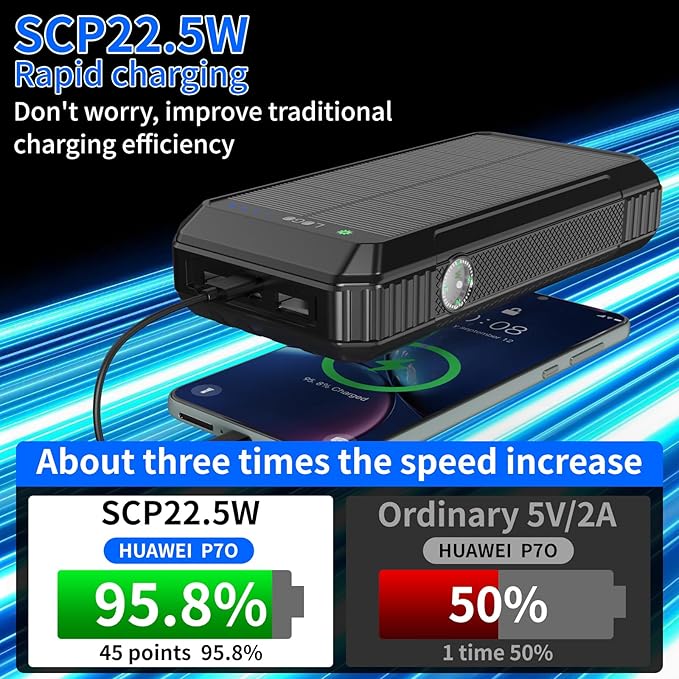 Solar Charger Power Bank 49800mAh, Portable Phone Charging Built-in 4 Cables 22.5W Fast Charging for Cell Phones, Type-C input/Output Port Solar Panel Charger with Dual Flashlights&Compass for Camping