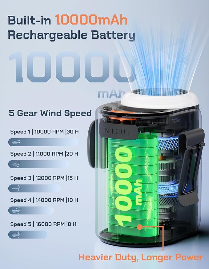 Portable Waist Fan Rechargeable, 10000mAh Belt Clip Fan, 5-Speed 16000RPM, Clip-On Personal Cooling A/C for Neck, Desk, Waist Use, Hands-Free Under Shirt Airflow for Camping, Jobsites, Hiking