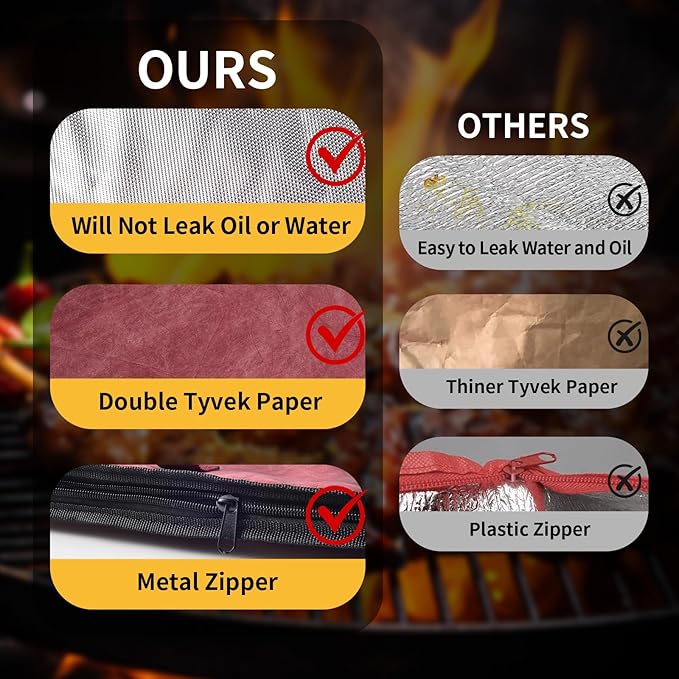 IIFONII BBQ Blanket for Resting Meat, Meat Resting Bag for Smoking, Reusable BBQ Resting Blanket, Insulated Meat Resting Blanket with Wide Capacity for Large Brisket/Beef, Smokers, Outdoor Activities