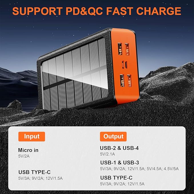 Solar Charger Power Bank 66800mAh Portable Charger with USB-C in/Output 22.5W QC3.0 Fast Charging 5 Out Ports Battery Pack Built-in 32 Led Flashlights for iPhone Samsung Tablet Camping