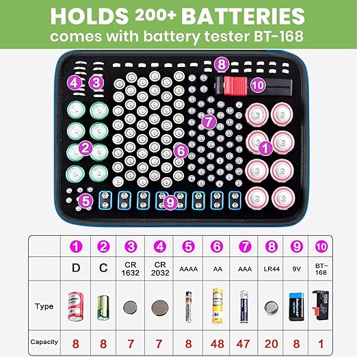Battery Organizer Storage Holder Case Box with Tester Checker BT-168. Holds 225 Batteries AA AAA C D Cell 9V 3V Lithium (Blue)
