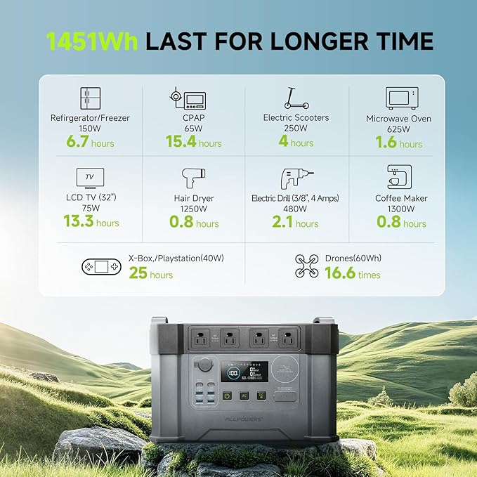 ALLPOWERS S2000 Portable Power Station, with 400W SP037 Foldable Solar Panel, 1500Wh/2000w Battery Backup, Solar Power Bank for 11 Devices, for Outdoor Camping, Traveling, Emergencies