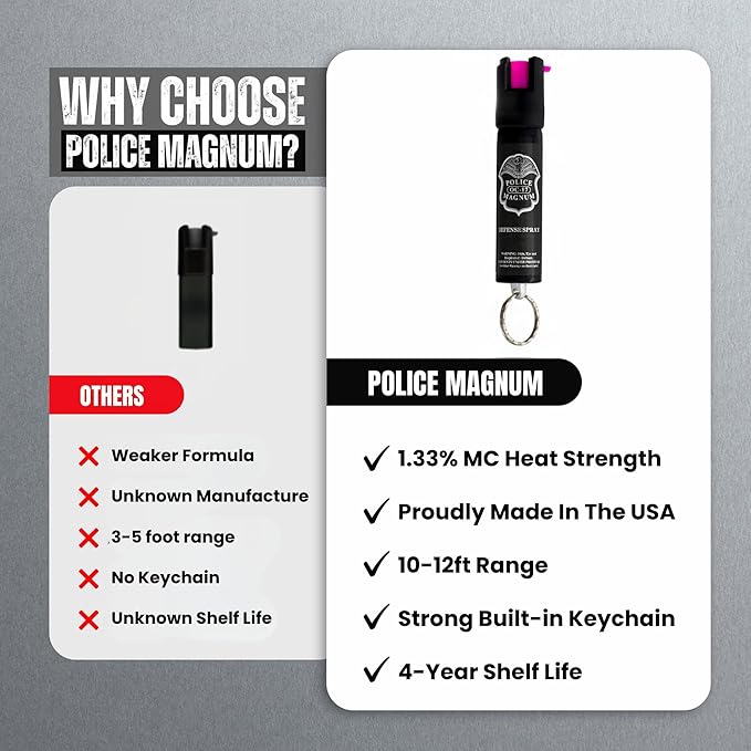 Police Magnum Compact Pepper Spray Self Defense Safety Tool- Strong Built-in Keychain Holder- Small Discreet Canister- Made in The USA- 1 Pack 3/4oz Twist Lock Keyring