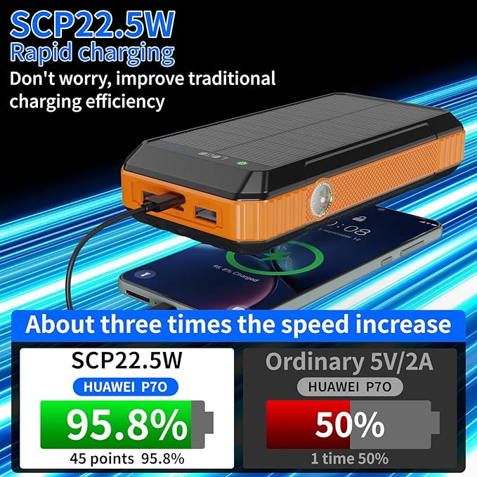 Solar Charger Power Bank 49800mAh, Portable Phone Charging Built-in 4 Cables 22.5W & PD20W Fast Charging for Cell Phones, Type-C Input/Output Port Solar Panel Charger with Dual Flashlights&Compass