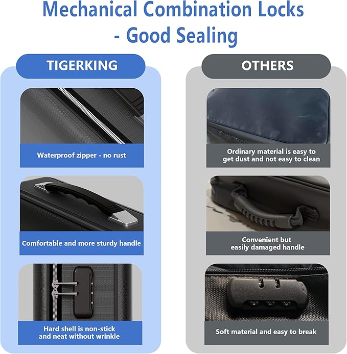 TIGERKING Fire Proof Document Safe Box with Lock and Handle – Fireproof Document Box Organizer with Hard Shell, Portable Fireproof Safe for Home Documents, Certificates, Laptop, and File Storage-Black