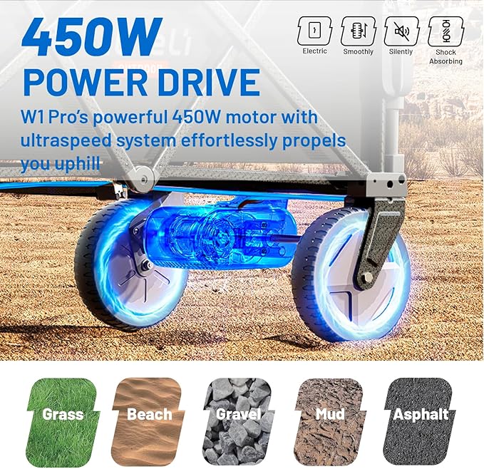 Litheli Electric Utility Wagon Cart, 200L Capacity, 300 lbs Load, Foldable Heavy-Duty Design with All-Terrain Wheels, Variable Speed Drive & Battery Power for Camping, Beach, Garden & Shopping