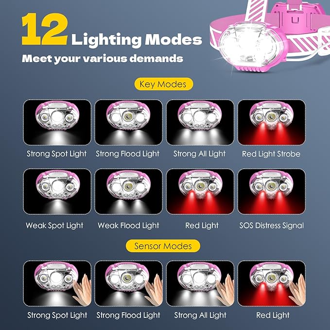 Rechargeable Headlamp, High Lumen Bright 5 LED Head Lamp with Red White Light,IPX4 Waterproof Headlight,8 Mode Head Flashlight for Outdoor Running Hunting Fishing Hiking Camping Gear-Pink