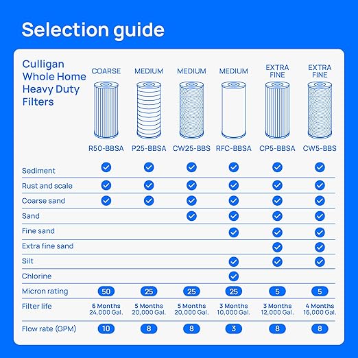 Culligan WH-HD200-C Whole House Water Filter System 1” Inlet/Outlet – Improve Tap Water Taste, Remove Sediment, Protect Appliances