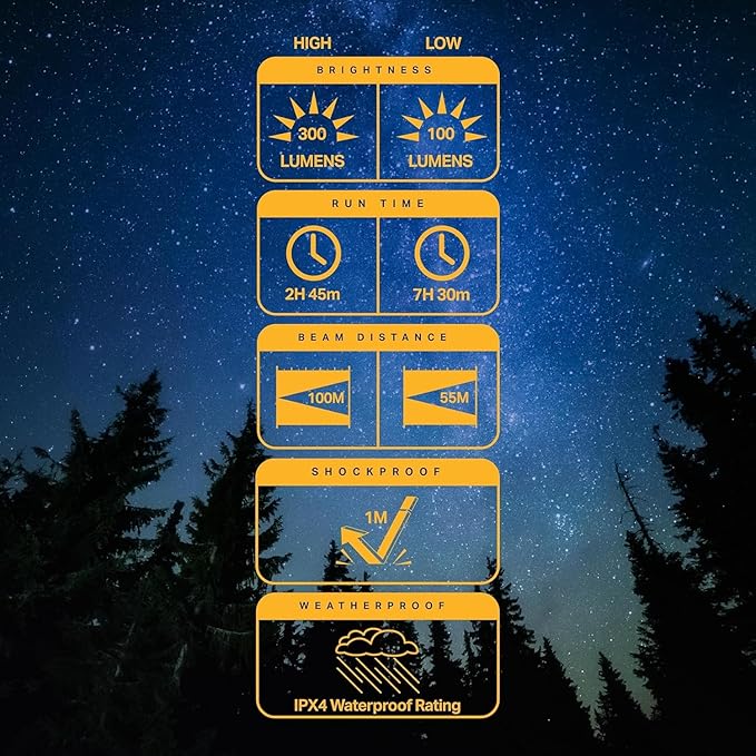 LUXPRO LP290V3 LED Flashlight - Bright 300 Lumens with 3 Light Modes - Aircraft-Grade Aluminum with IPX4 Waterproof Protection & Patented TackGrip - Camping, Outdoor, Home - Batteries Included 2 Pack