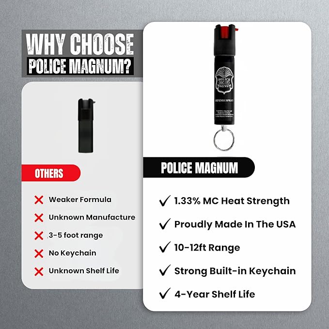 Police Magnum Compact Pepper Spray Self Defense Safety Tool- Strong Built-in Keychain Holder- Small Discreet Canister- Made in The USA- 1 Pack 3/4oz Twist Lock Keyring