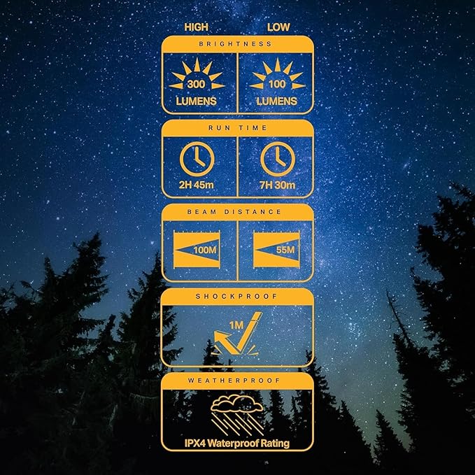 LUXPRO LP290V3 LED Flashlight - Bright 300 Lumens with 3 Light Modes - Aircraft-Grade Aluminum with IPX4 Waterproof Protection & Patented TackGrip - Camping, Outdoor, Home - Batteries Included 6 Pack