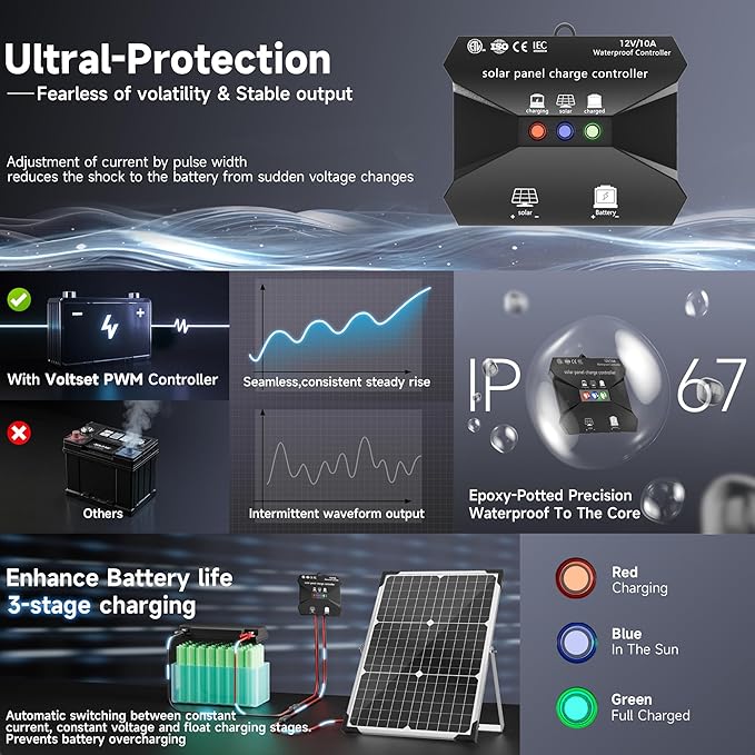 Solar Panel Kit 30W 12V, Solar Battery Trickle Charger Maintainer, Waterproof Solar Panel + Upgrade Charge Controller + Adjustable Mount Bracket for Boat RV Motorcycle Marine