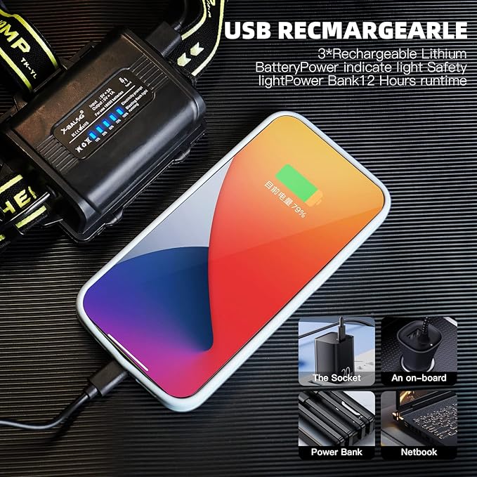 2000LM Super Bright LED Rechargeable Headlamp, Zoomable Head lamp with 5 Lighting Modes, 90° Adjustable & IP67 Waterproof for Camping | Hiking | Climbing | Fishing | Hunting | Auto Repair