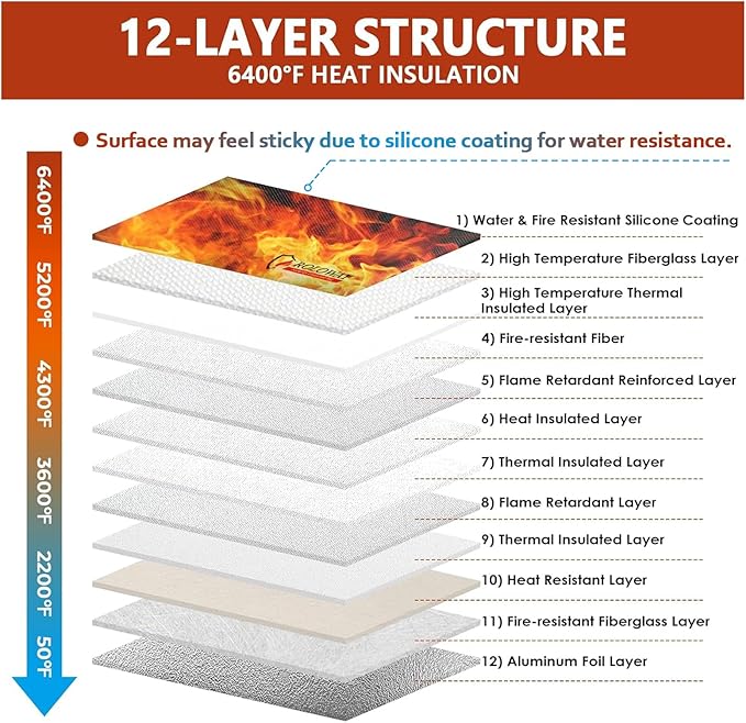 ROLOWAY Fireproof Document Bag (14.5 x 11.5 inch), 6400℉ Fireproof Money Bag with Zipper for Cash, Fire Safe Money Pouch with Lock (Green)