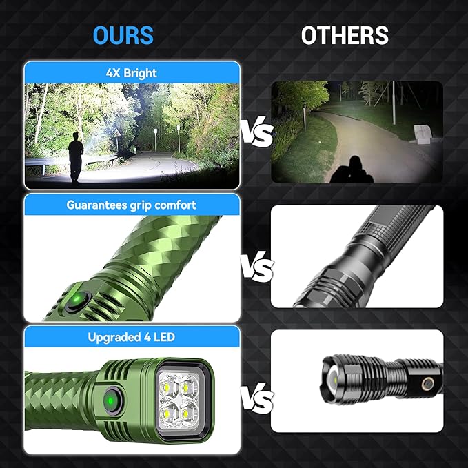 Rechargeable Flashlights High Lumens, Metal Flashlights Rechargeable, Super Bright Flashlight, Waterproof Tactical Flash Light, High Powered 2000 Lumens for Emergency Home Camping Essentials