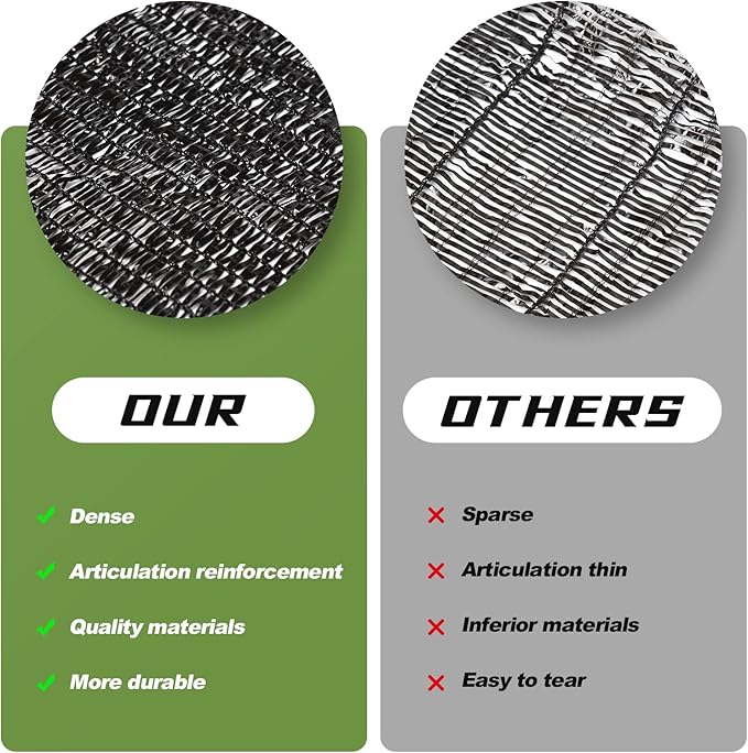 50% Shade Cloth, 10x12FT Black Sun Shade Cover for Plants, Garden, Greenhouse, Patio, Chicken Coop