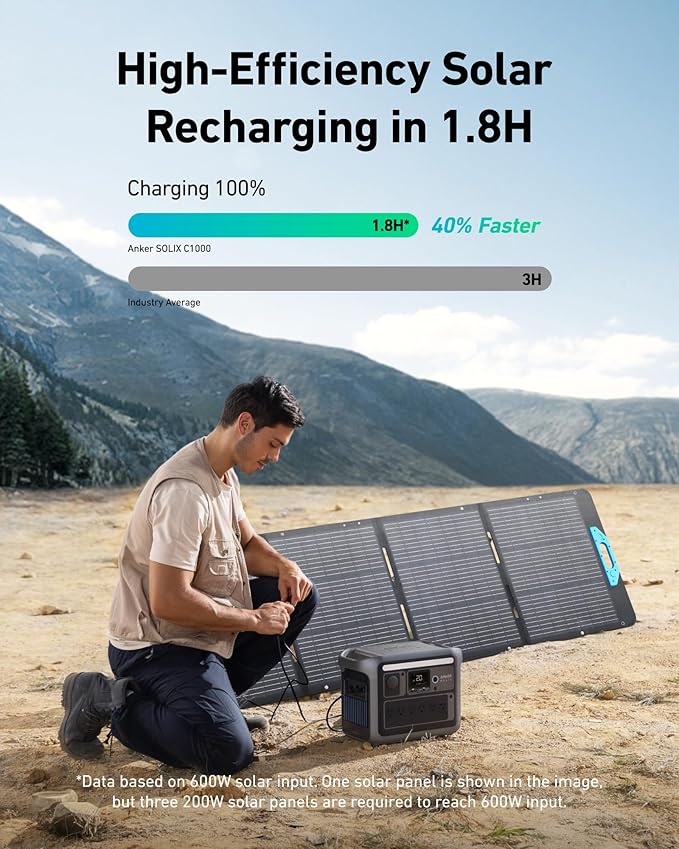 Anker SOLIX C1000 Portable Power Station, 1800W (Peak 2400W) Solar Generator, Full Charge in 58 Min, 1056wh LiFePO4 Battery for Home Backup, Power Outages, and Outdoor Camping (Optional Solar Panel)