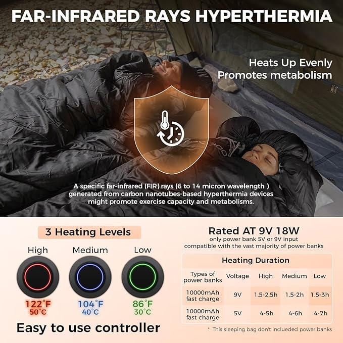 KingCamp Sleeping Bag for Adults, Cold Weather & Warm Extra Wide Big & Tall XL Portable Waterproof Flannel Sleeping Bags, Essentials Gear Accessories for Camping Backpacking Hiking Indoor & Outdoor