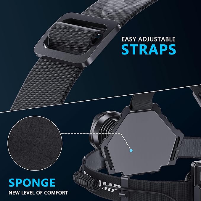 AMAKER LED Rechargeable Headlamp, High Lumens Super Bright with 5 Modes & IPX7 Level Waterproof USB Rechargeable Zoom Headlamp, 90° Adjustable for Outdoor Camping, Running, Cycling, Climbing