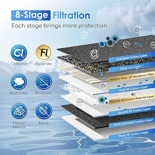 Purewell 8-Stage 0.01μm Ultra-Filtration Water Filter System, 304 Stainless Steel Countertop System with 4 Filters, Metal Water Level Spigot and Stand, Reduce Fluoride and Chlorine, 2.25G, PW-OB-CF