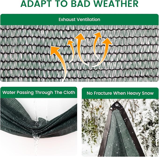 60% 20 X 30 FT Green Shade Cloth, Outdoor Woven Sun Shade with Grommets, Durable Breathable Netting Shading Antifreezing for Patio, Garden, DIY Home, Plants Cover, Greenhouse, Dog Kennel