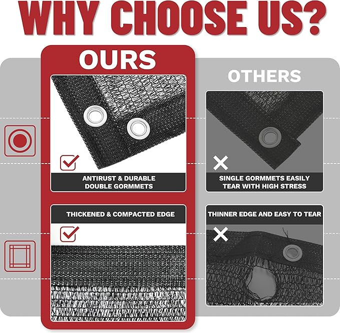 ShadeMart 70% Shade Cloth for Plant, Custom Size 19FT x 80FT Outdoor Dog Shade Tarp, Shade Cover with Upgrade Grommets and Zip Ties, Sunblock Net for Garden Carport Chicken Coop Dog