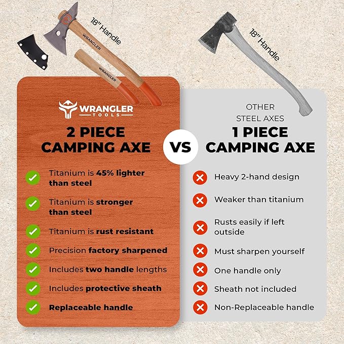 Wrangler Tools - Titanium Camp Axe - 18" & 11.5" Wood Hickory Handles - Tomahawk Axe Spike End - 2-Piece Slip-Fit Design - Includes Blade Sheath and 2 Handles - Survival Axe
