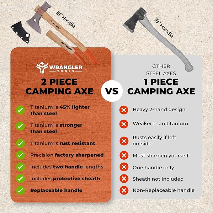 Wrangler Tools - Titanium Camping Axe - 18" & 11.5" Wood Hickory Handles - Tomahawk Axe Hammer End - 2-Piece Slip-Fit Design - Includes Blade Sheath and 2 Handles - Survival Axe